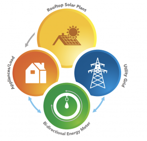 Net Metering