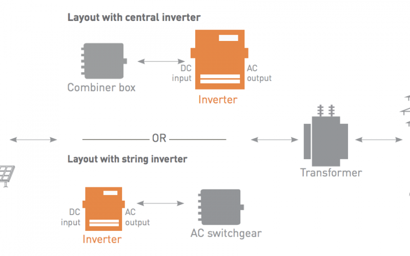 Inverter for solar