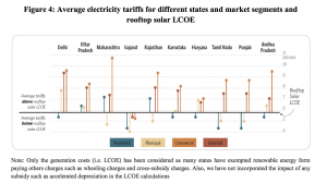 rooftop solar india