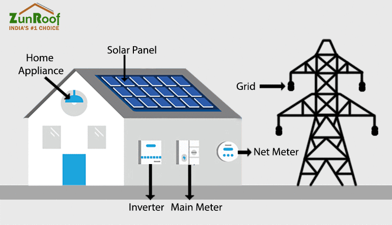Save Electricity-Grid Tied Solar System!